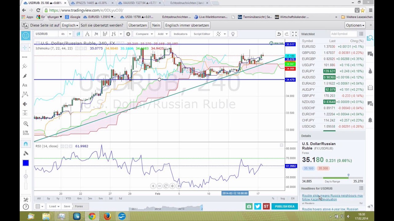 Bank of japan und zew