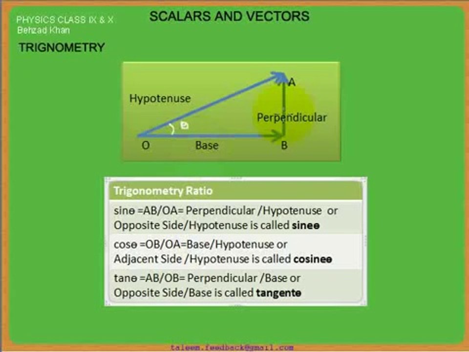 Lecture 009 Scalars and Vectors Introduction PART 2 of 2 Physics in urdu free Tutorial Class IX