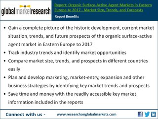Eastern Europe Organic Surface Active Agent Market Reports