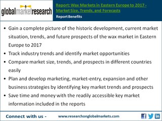 Eastern European Wax Market Research Reports