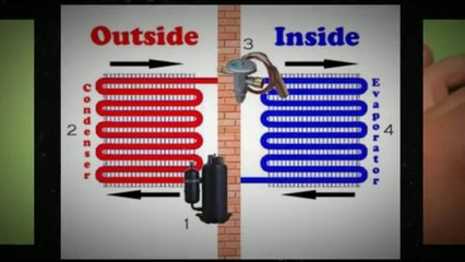 Best Mini Split Heat Pump in Ann Arbor (Things About AC).