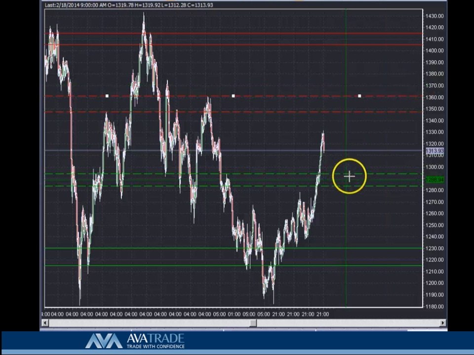 Gold Technical Analysis - Feb. 18, 2014