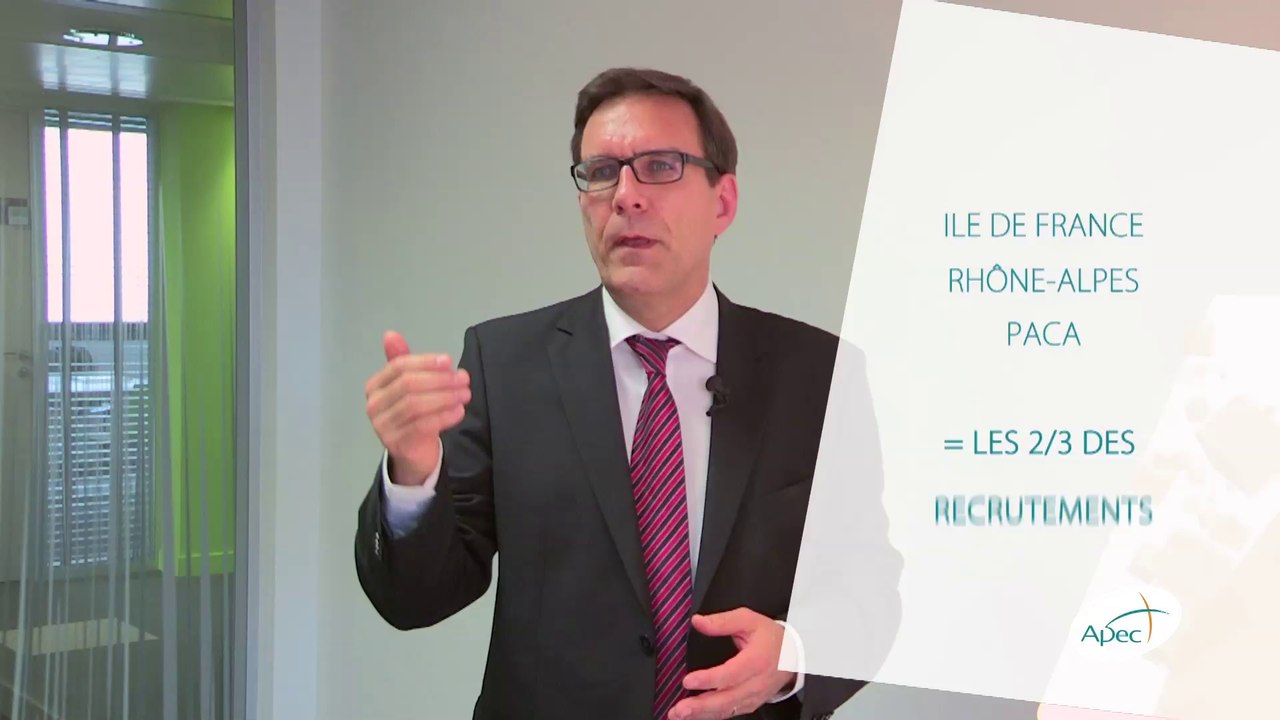 Perspectives de l'emploi cadre en 2014