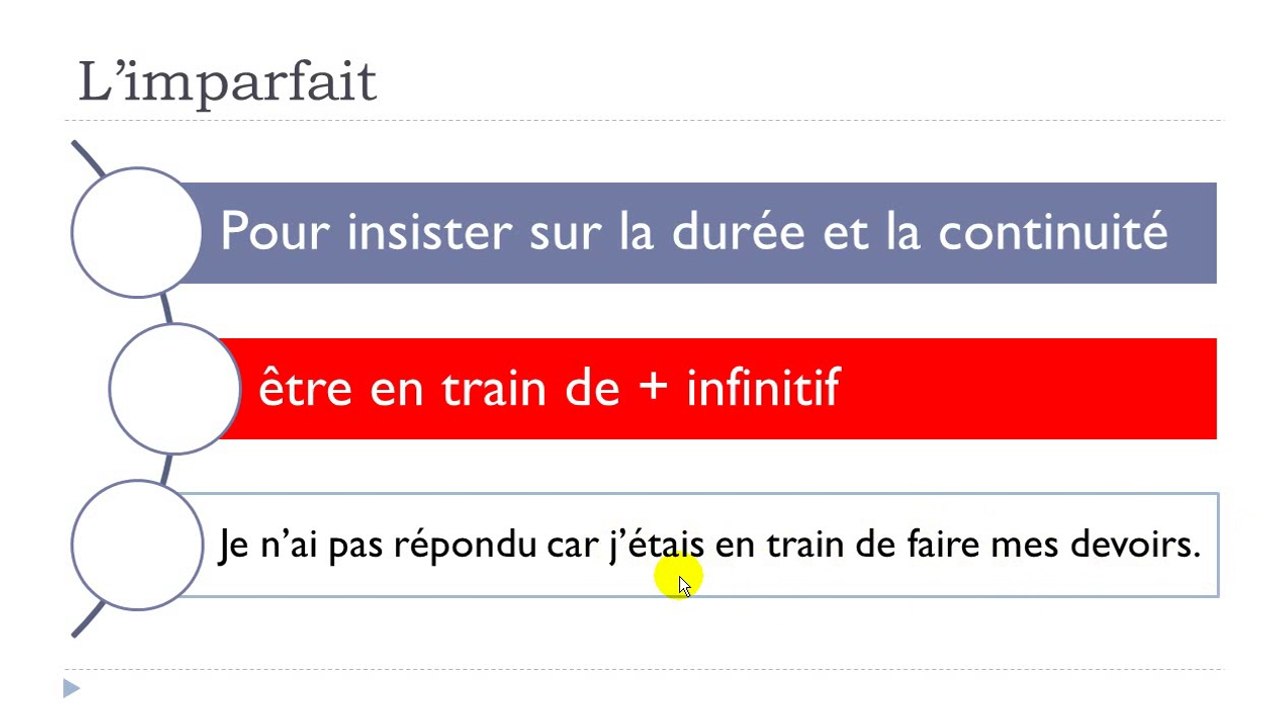 Learn French #Unit 8 #Lesson E = L'imparfait