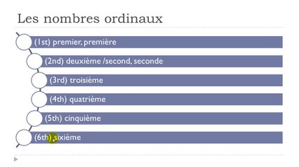 Learn French #Unit 7 #Lesson H = Les nombres ordinaux