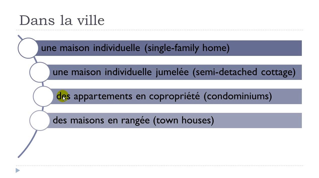 Learn French #Unit 7 #Lesson C = La ville