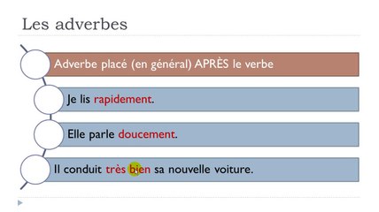 Learn French #Unit 7 #Lesson A = Les adverbes