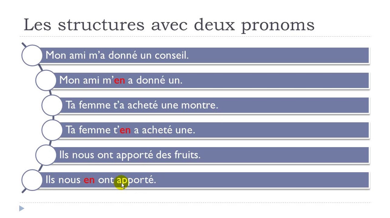 Learn French #Unit 8 #Lesson N = Structures avec deux pronoms =EN=