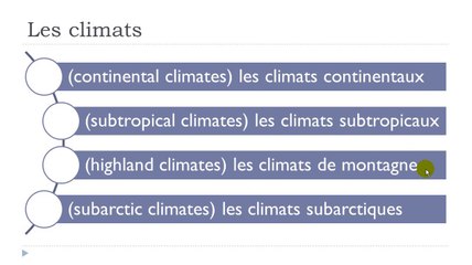 Learn French #Unit 8 #Lesson K = Les climats