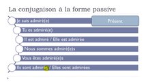 Learn French #Unit 8 #Lesson H = La conjugaison à la forme passive