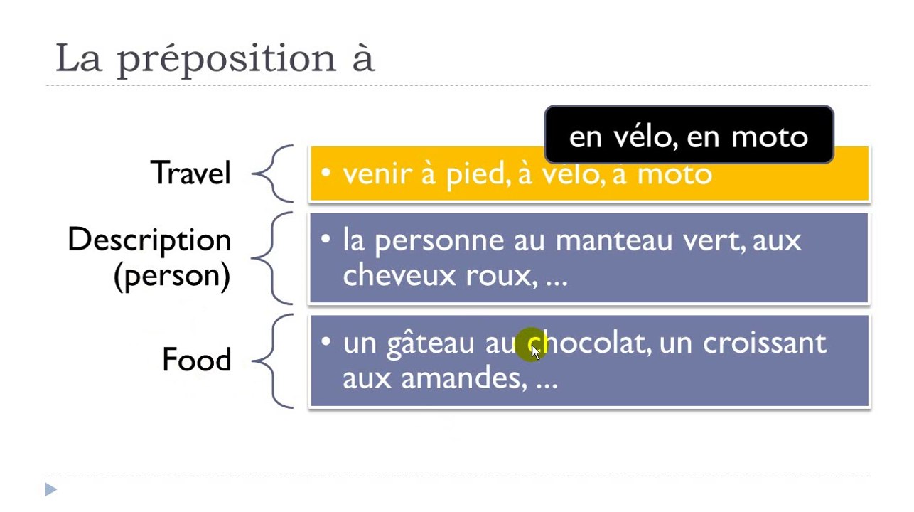 Learn French #Unit 9 #Lesson J = La préposition à
