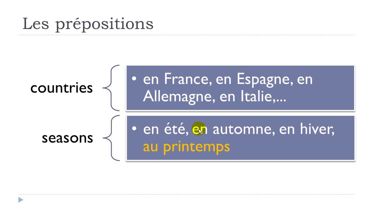 Learn French #Unit 9 #Lesson L = La préposition en