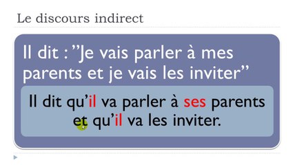Learn French #Unit 10 #Lesson O = Le discours indirect et les modifications dans la phrase