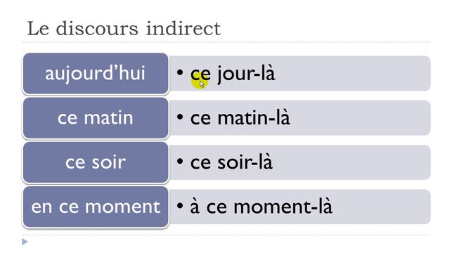 Learn French #Unit 10 #Lesson N = Le discours indirect et les expressions de temps