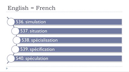 Learn French #Unit 11 #Lesson X = Identical words in English and in French =ION  #11