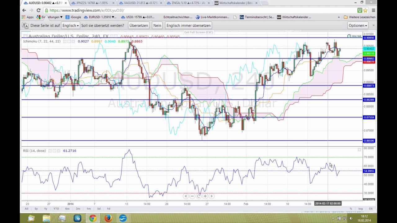 Kein eindeutiges Bild vor FOMC-Sitzungsprotokoll