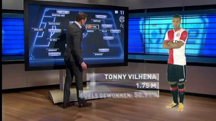 24-02-2013 Piero: Groot verschil Feyenoord thuis en uit