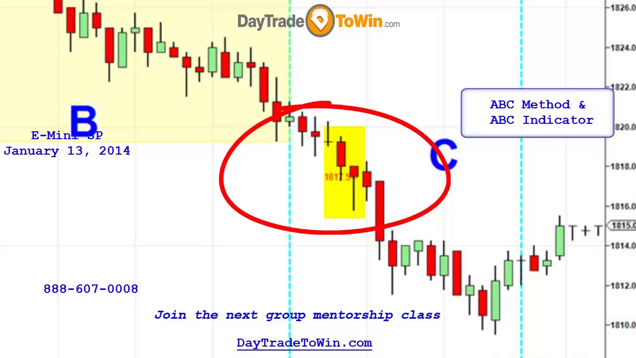 ABC DayTradeToWin Indicator how to trading system