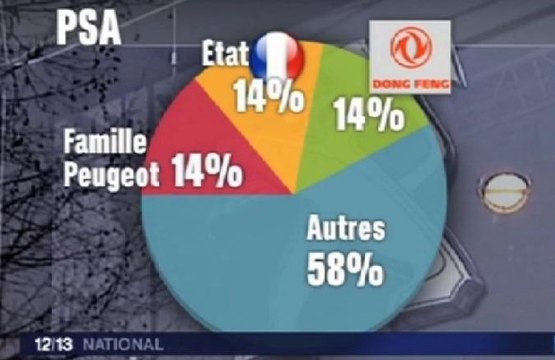 Zap télé: Montebourg joue les gros bras... Le France-bashing agace Ayrault...