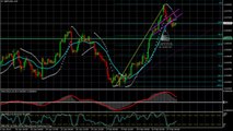 GBP/USD  Analyse Technique FOREX du 19 Février 2014