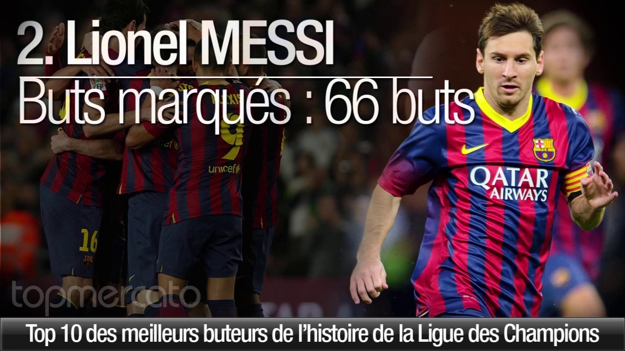 Top 10 des meilleurs buteurs de l'histoire de la Ligue des Champions !
