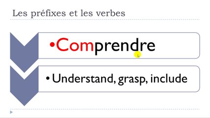 Learn French #Unit 12 #Lesson M = Les préfixes et les verbes =PRENDRE=