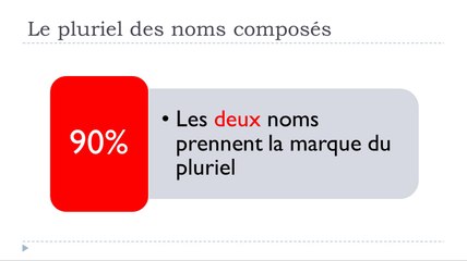 Learn French #Unit 13 #Lesson S = Le pluriel des noms composés #1