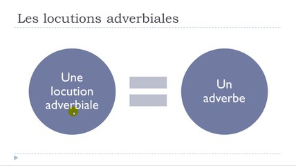 Learn French #Unit 13 #Lesson K = Les locutions adverbiales qui expriment la situation géographique