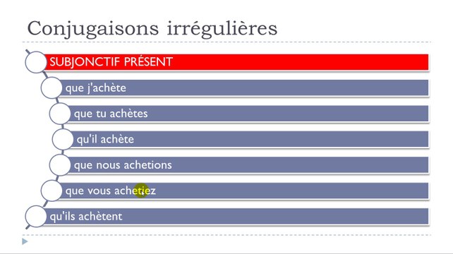 Learn French #Unit 14 #Lesson S = Conjugaisons irrégulières = Verbes en =eter
