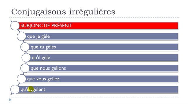 Learn French #Unit 14 #Lesson Q = Conjugaisons irrégulières = Verbes en =eler