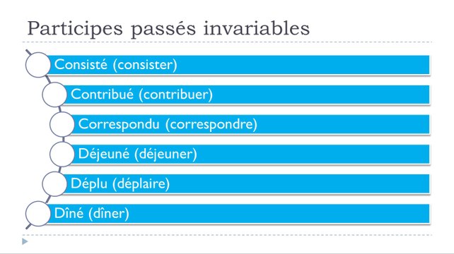 Learn French #Unit 14 #Lesson K= Les participes passés invariables