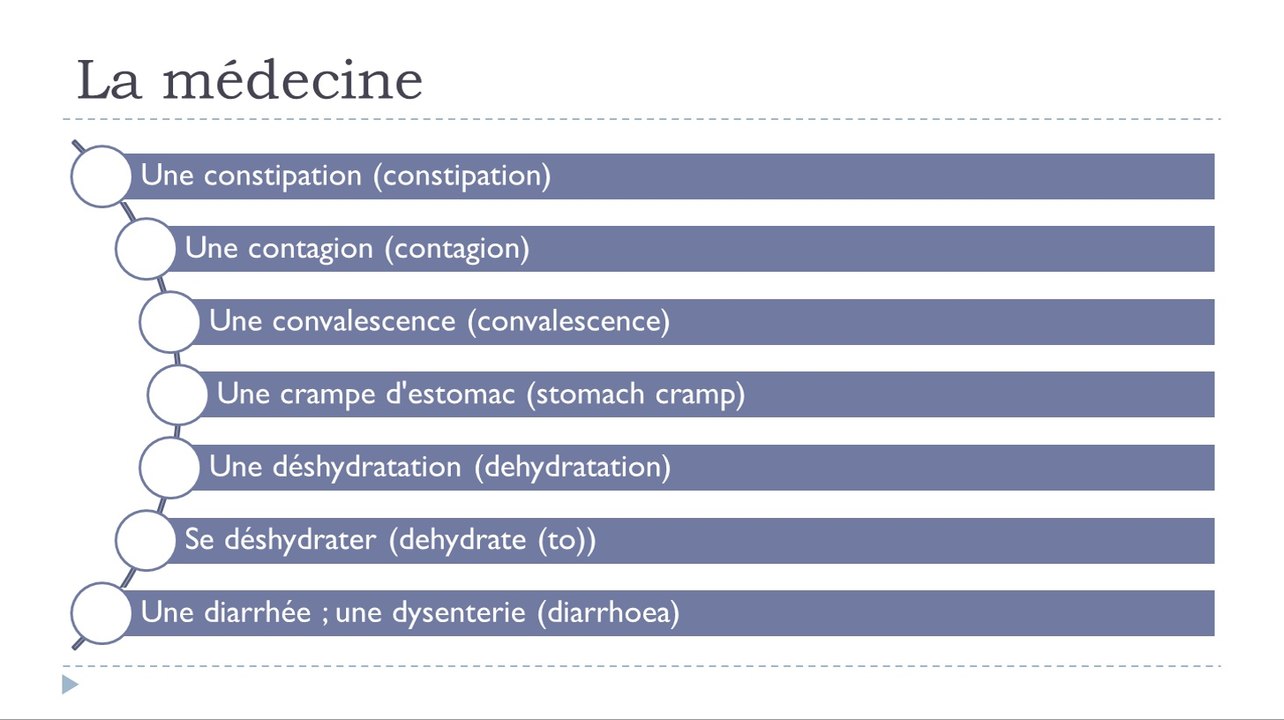 Learn French #Unit 14 #Lesson D = La médecine #3 = Les maladies