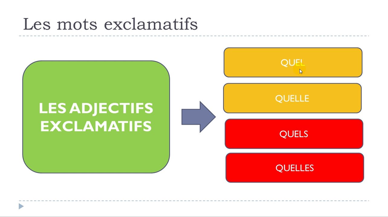 Learn French #Unit 15 #Lesson A = Les adjectifs exclamatifs