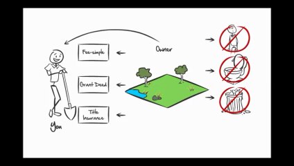 Land Banking in USA - Chen C Wang Founder of ACE Capital Group - post by Sameer Pimpalkhute