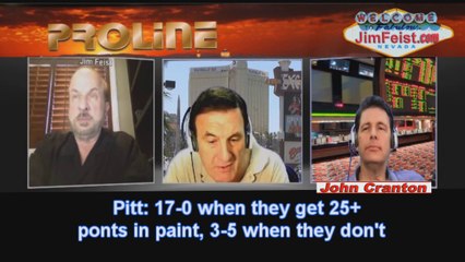 VCU Rams vs. UMass, West Virginia vs. Baylor, Pitt vs. Florida St, College Hoops, February 22, 2014