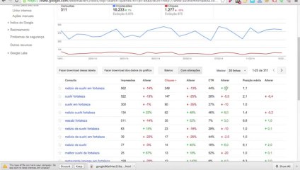 Como analisar seu CTR no Webmaster Tools