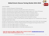 Global Enteric Disease Testing Market 2014-2018