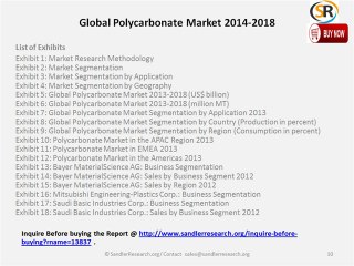 Global Polycarbonate Market 2014-2018