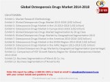 Global Osteoporosis Drugs Market 2014-2018