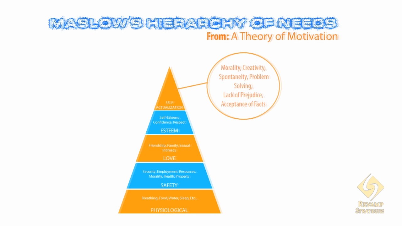 Revamp Strategies - Quick motivation video clip to get your mind on the right path for the day.  Plus, a little Online Marketing here in Atlanta is always a good idea... Enjoy...