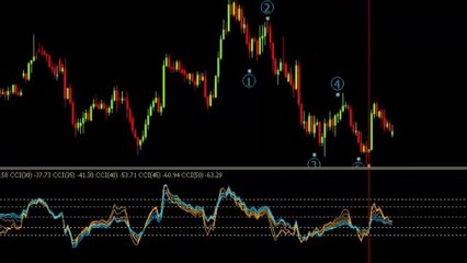 Using Forex News Calendar to Schedule Winning Advanced Trades