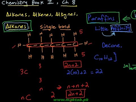 FSc Chemistry Book2, CH 8, LEC 6: Preparation of Alkanes (Part 1)