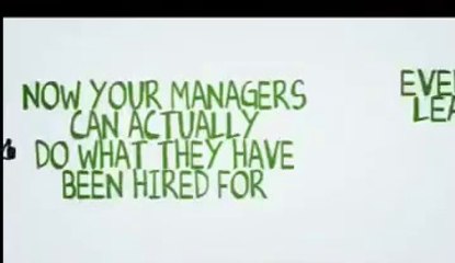 Contact Center Performance Management  | CCP