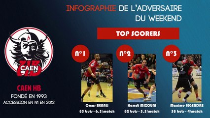Infographie Caen HB (Nationale 1 - handball)