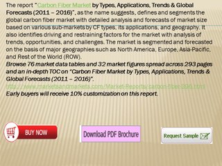 Global Carbon Fiber (CF) Production to Reach 80,000 Tons in 2016