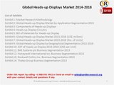 Global Heads-up Displays Market 2014-2018