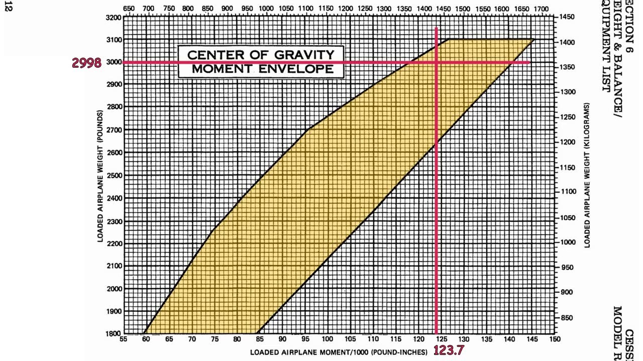 Weight and Balance Calculation Tutorial
