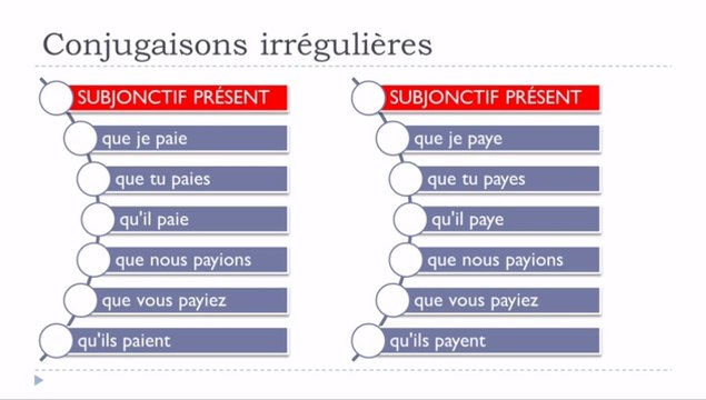 Learn French # Irregular conjugations # Verbs from the 1st group