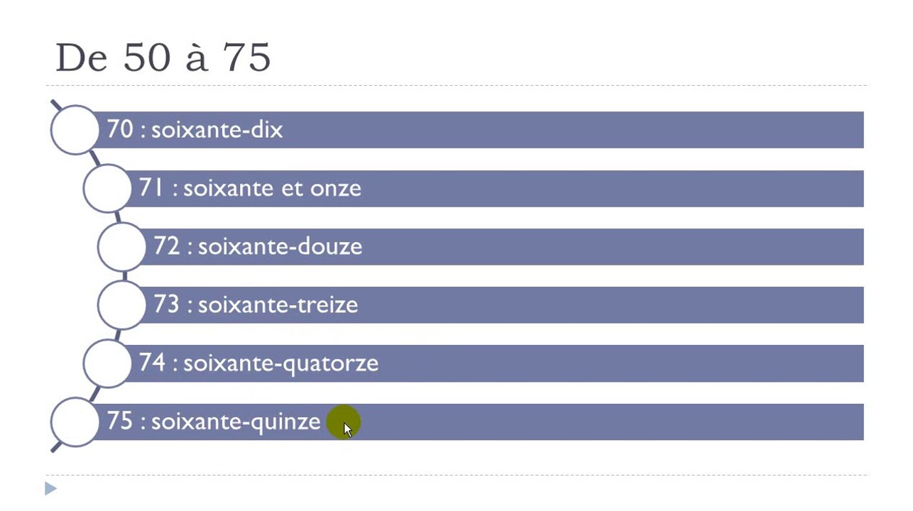 Learn French # Lesson # From 0 to 100