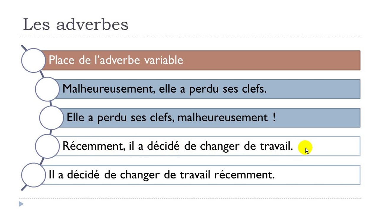 Learn French # Lesson # The adverbs